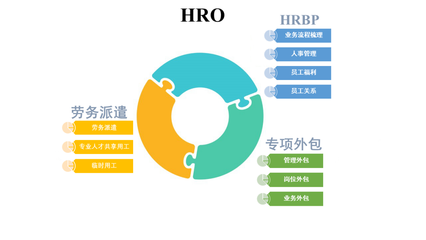 安徽易德人力科技股份劳务派遣服务解析