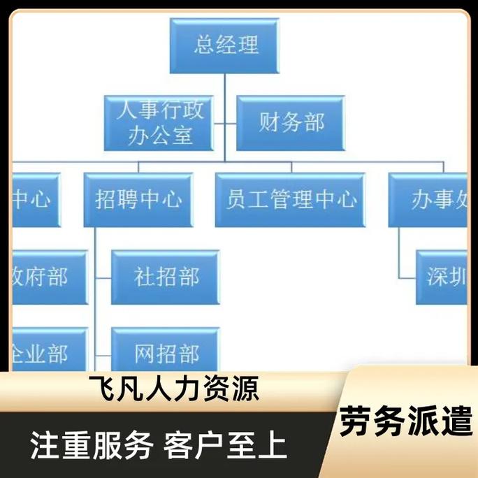 灵活用工新范式 飞凡人力资源劳务派遣如何精准匹配企业项目需求